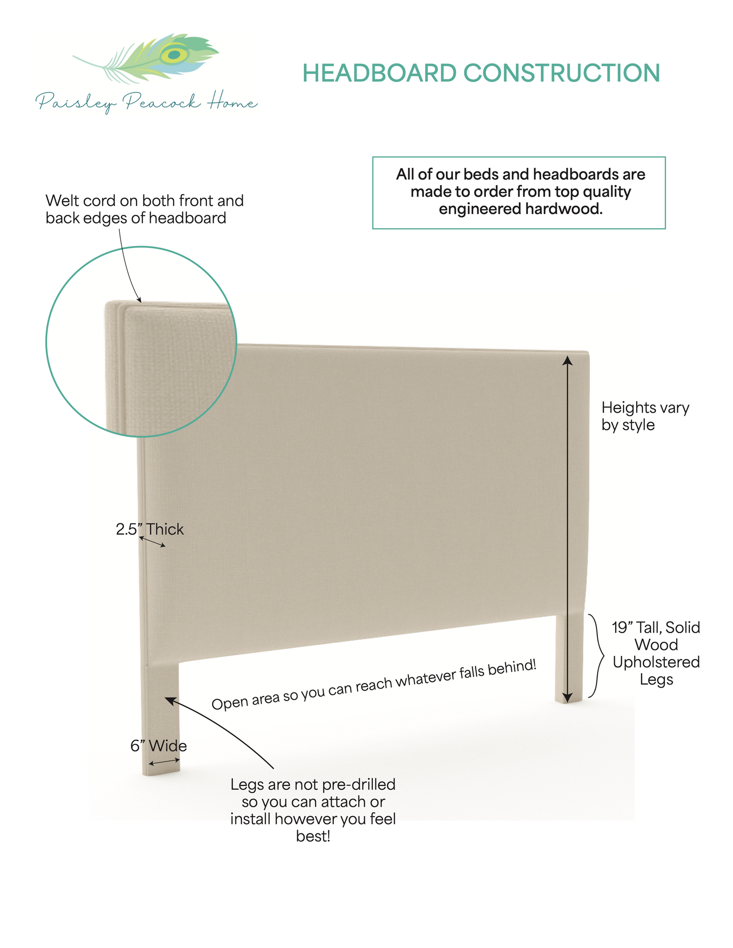 Headboard construction details