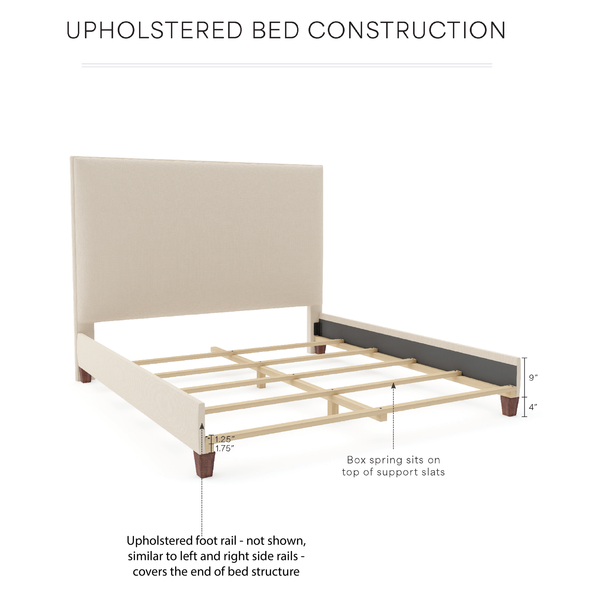 upholstered bed frame Construction